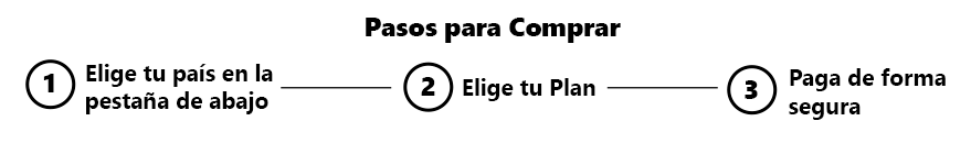 Pasos para Comprar