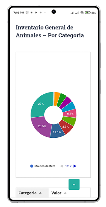 PROGAN Cloud-Grafico Inventario Animales por Categoria PROGAN Cloud-Grafico Inventario Animales por Categoria