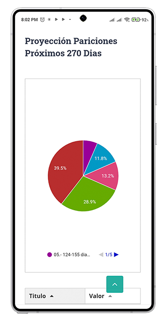 PROGAN Cloud-Proyecciones Pariciones Proximos 270 dias PROGAN Cloud-Proyecciones Pariciones Proximos 270 dias