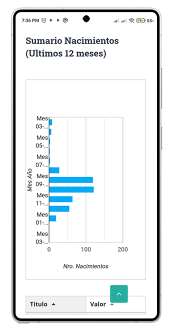 PROGAN Cloud-Sumario Nacimientos PROGAN Cloud-Sumario Nacimientos